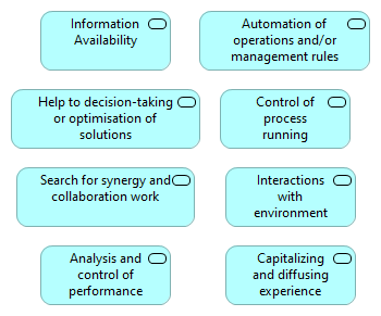 PAPCAR Major Information Services Families