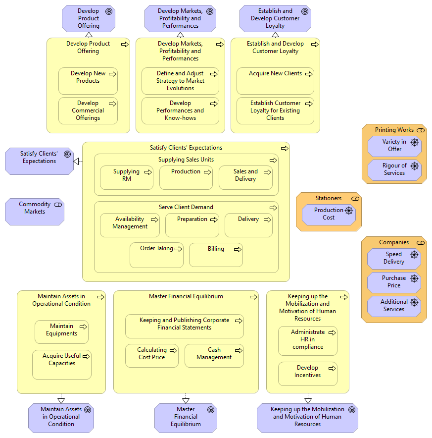 PAPCAR Goals and Processes