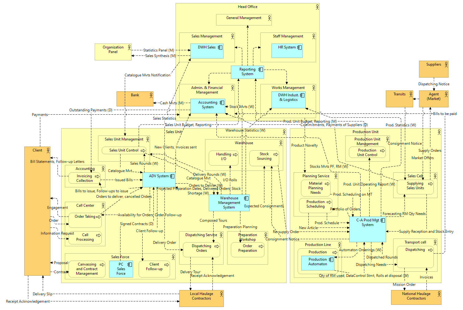 PAPCAR Application Map