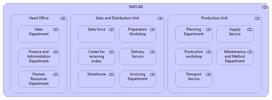 PAPCAR Organization