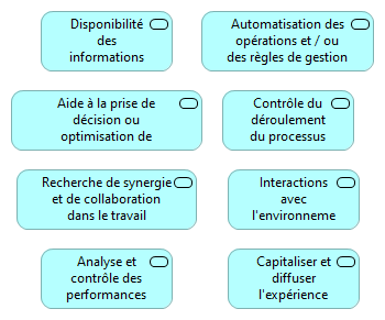 Principaux services d'information PAPCAR