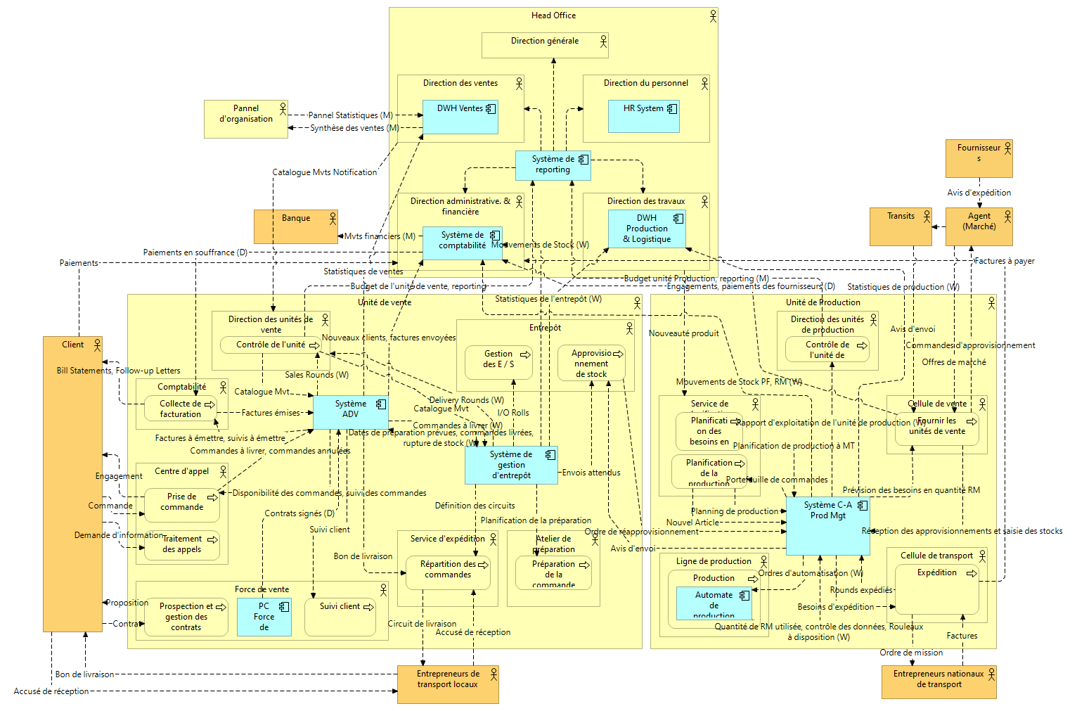 Cartographie applicative PAPCAR